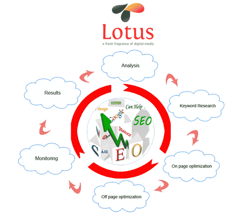 Seo-strategy