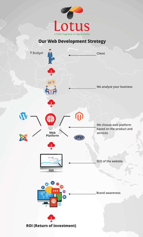 Web Design Strategy